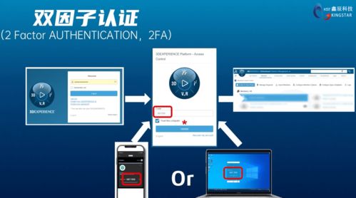 3DEXPERIENCE平臺數據安全與互聯網信息服務的保障機制