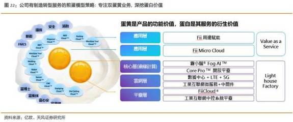 工業(yè)富聯(lián) 乘5G東風(fēng)，掘金網(wǎng)通升級(jí)與跨行業(yè)賦能新藍(lán)海
