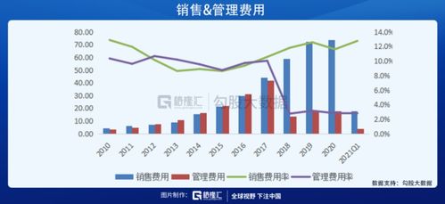 海康威視的三大預(yù)期差,2021年會有怎么樣的表現(xiàn)