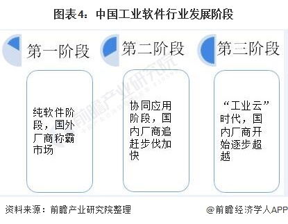 2021年中國(guó)工業(yè)軟件行業(yè)市場(chǎng)規(guī)模、競(jìng)爭(zhēng)格局及發(fā)展趨勢(shì)