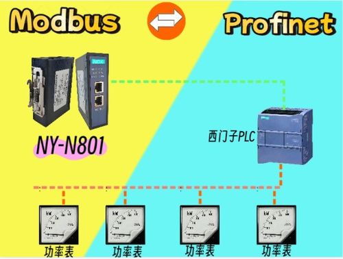 從Modbus到Profinet 功率表通信升級的技術(shù)挑戰(zhàn)與解決方案及通信設(shè)備維護策略
